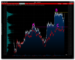 >>> RTS - Pre Market