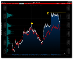 >>> RTS - Pre Market