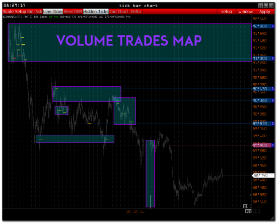 >>> RTS - PRE Market [ Usdrub_tom + Tick volume trades ]