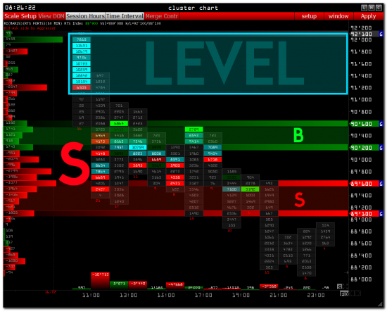 >>> RTS - PRE Market [ Usdrub_tom + Tick volume trades ]