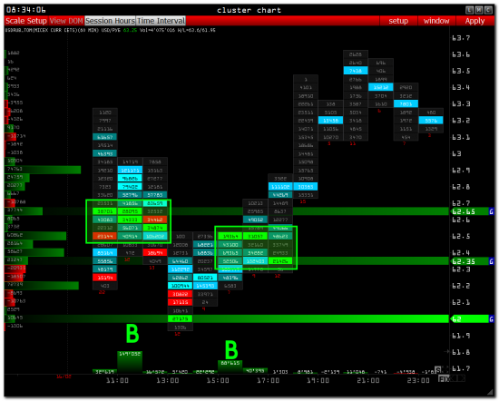 >>> RTS - PRE Market [ Usdrub_tom + Tick volume trades ]