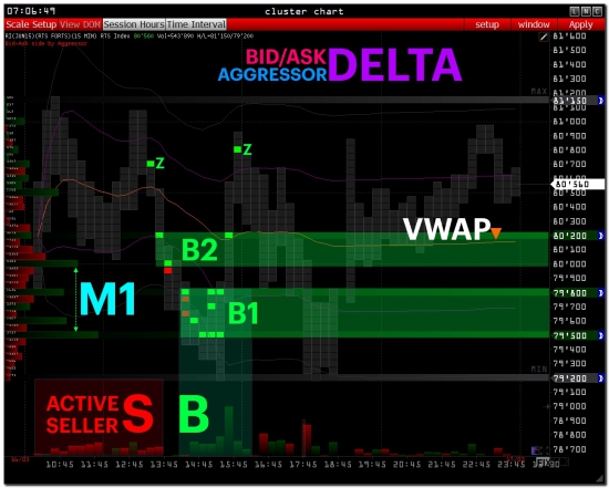 >>> RTS  PRE-Market [ + USDRUB_TOM ]