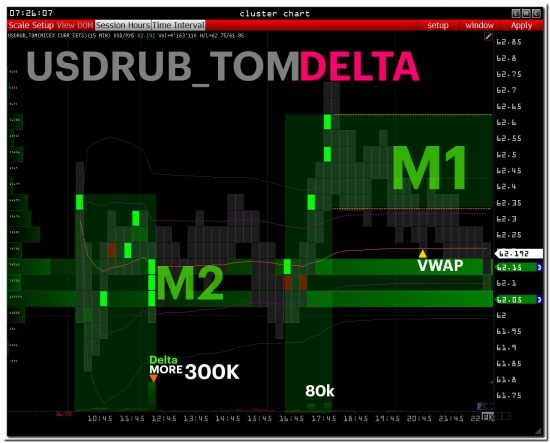 >>> RTS  PRE-Market [ + USDRUB_TOM ]