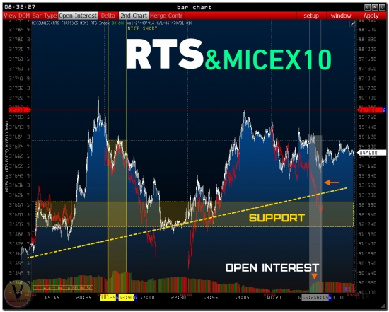 >>> RTS - PRE Market [ MP ]