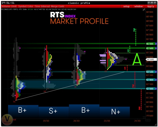 >>> RTS - PRE Market [ MP ]