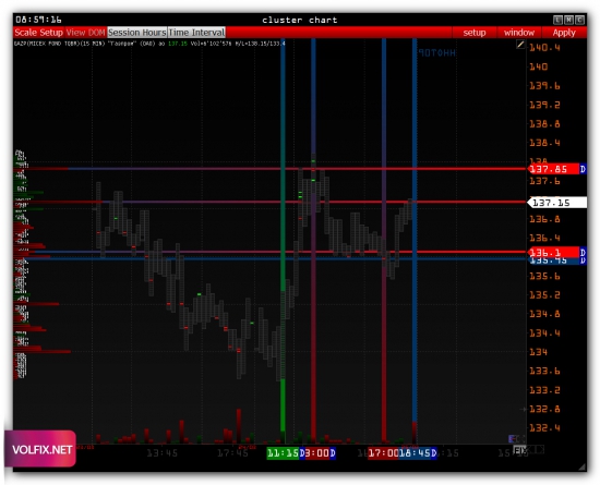 >>> RTS - Pre Market [ GazProm / SberBank ]