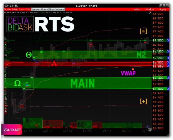 >>> RTS - Pre Market [ GazProm / SberBank ]