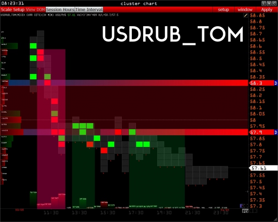 #RTS  - уровни на сегодня [ UsdRub_tom ]