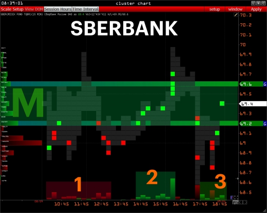 :::: PRE MARKET:::: RTS - GAZPROM - USDRUB_TOM - SBER - OIL