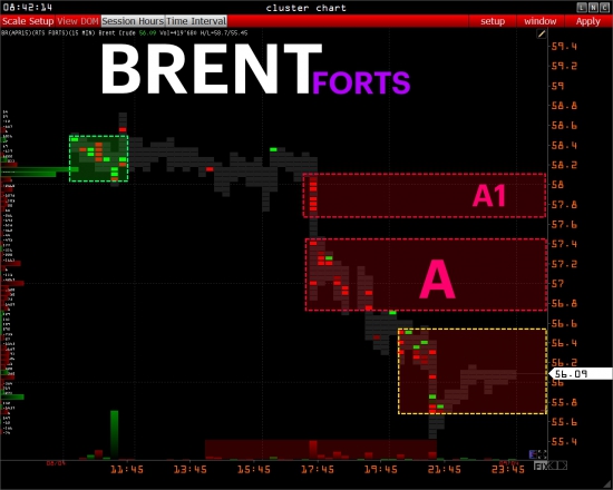 :::: PRE MARKET:::: RTS - GAZPROM - USDRUB_TOM - SBER - OIL