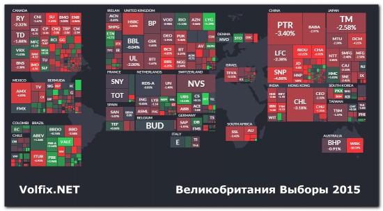 Великобритания Выборы 2015 volfix volume trading