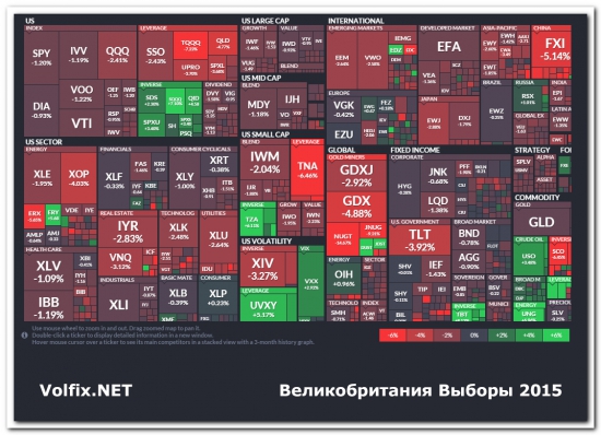 Великобритания Выборы 2015 volfix volume trading