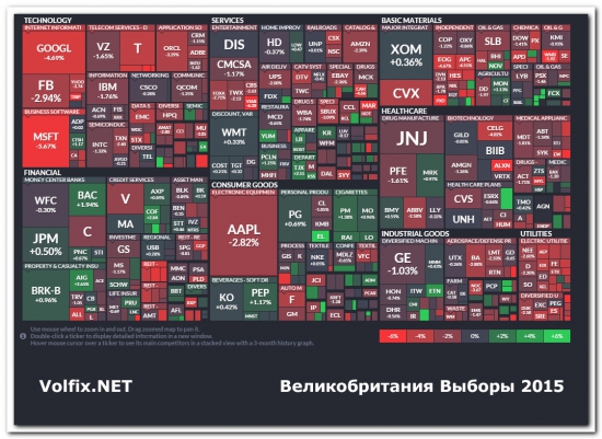 Великобритания Выборы 2015 volfix volume trading