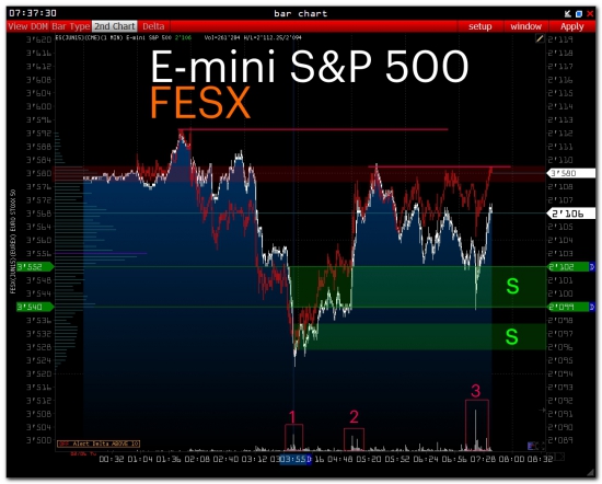 >>> Pre-Market E-mini S&P500