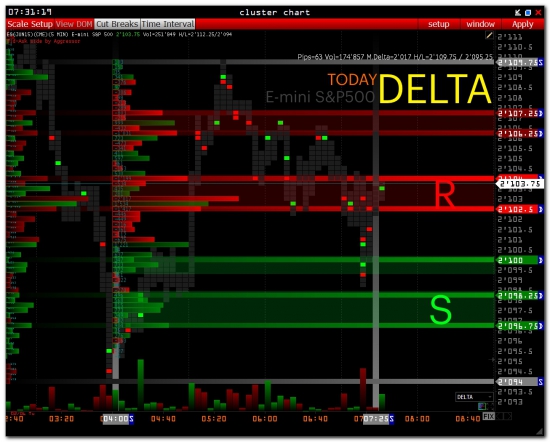 >>> Pre-Market E-mini S&P500