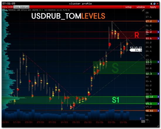 USDRUB_TOM волфикс кряк бесплатно