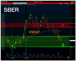 Pre-Market:::::: Index RTS + GAZPROM - SBERBANK - USD/RUR