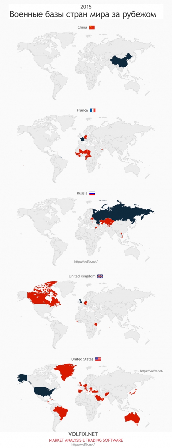 Военные базы стран мира за рубежом