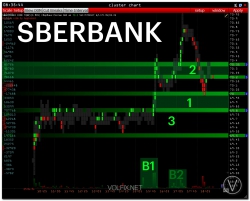 pre-Market | SBERBANK