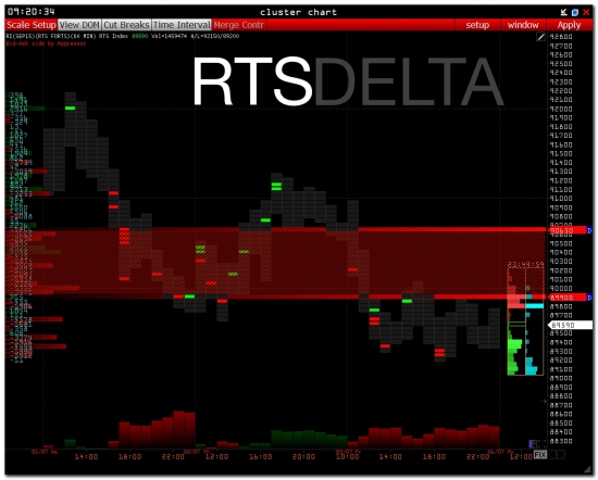 OIL &  RTS