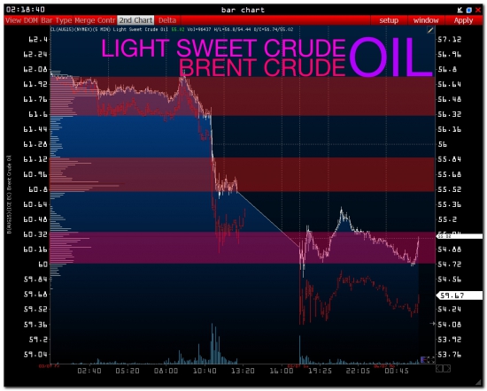 OIL &  RTS