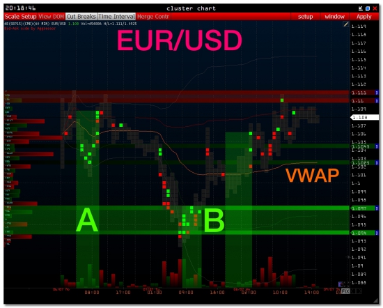 >>> Currencies View