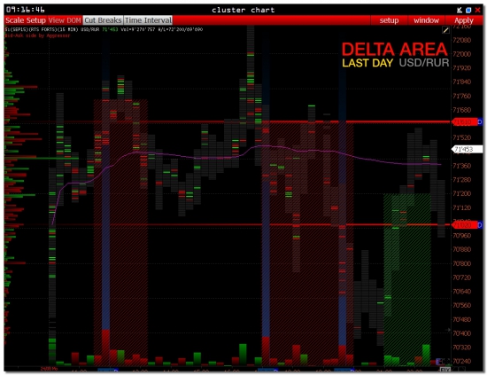 >>> USD/RUR - уровни, ликвидность  ( USDRUB_TOM )