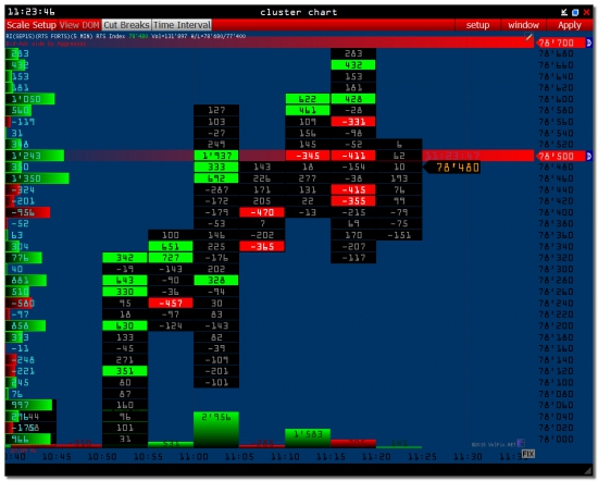 Delta Bid/Ask Volume Trades