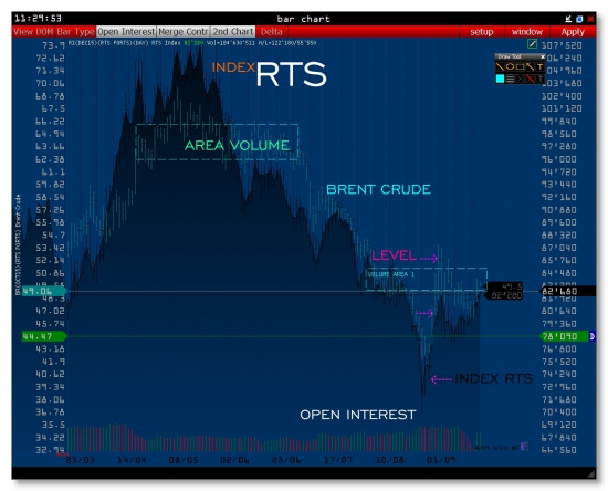 >>> RTS  [DEC15]