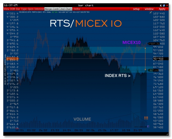 >>> RTS  [DEC15]