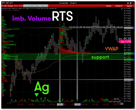 >>> RTS - Usd/Rur