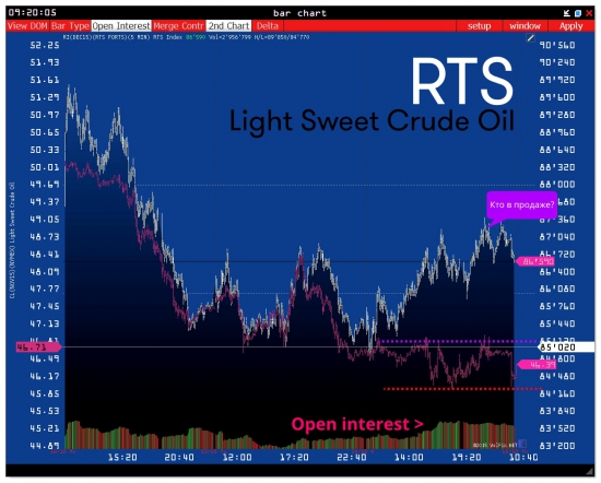 >>> RTS - Usd/Rur