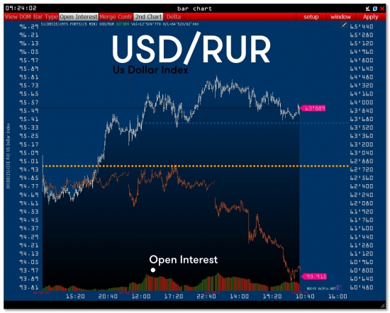 >>> RTS - Usd/Rur