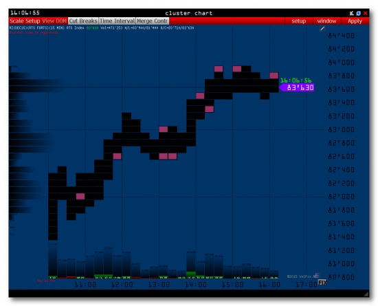 >>> РТС - pre-market USA