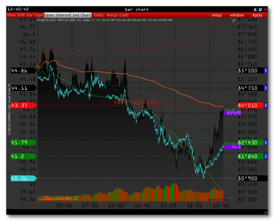 >>> РТС - pre-market USA