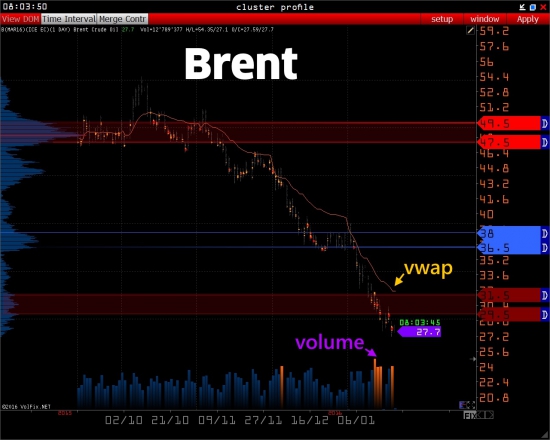 >>> RTS - Brent - Light