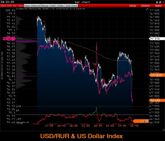 Торговые идеи > Index RTS [ jun16 ]