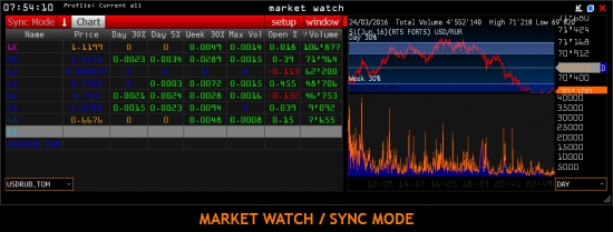 ::::: USD/RUR