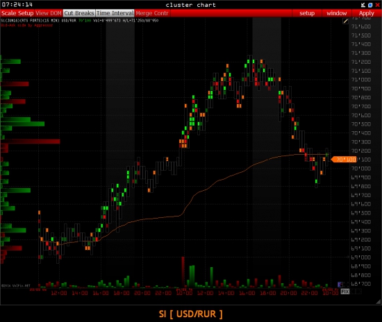 ::::: USD/RUR