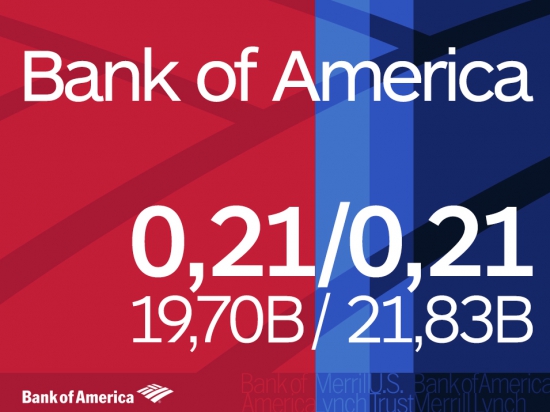 Важно::::Bank Of America [ BAC ]