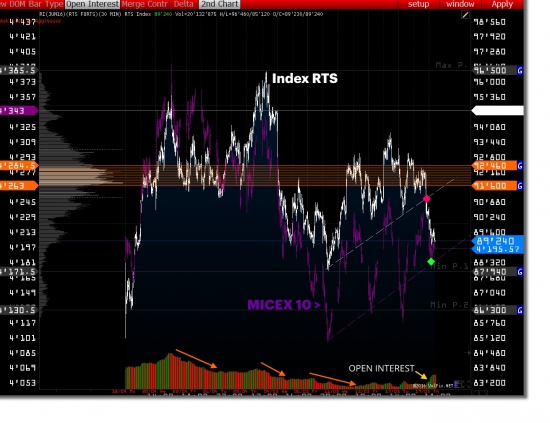 ::: Обзор  Index RTS ::::