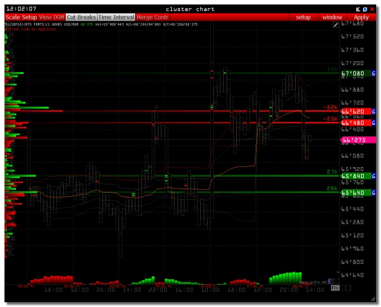 LEVELS: USD/RUR & USDRUB_TOM