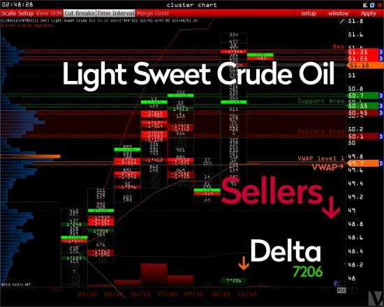 Volume уровни: Usd/Rur & UsdRub_Tom / Brent & Light Sweet Crude Oil >>