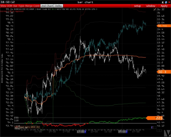 BRENT CRUDE OIL  — ОБЪЕМНЫЕ УРОВНИ, DELTA, ИТОГИ DEC16