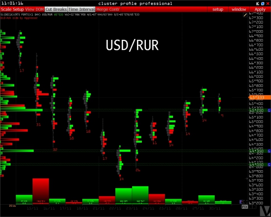 OPEC > USD/RUB > USDRUB_TOM