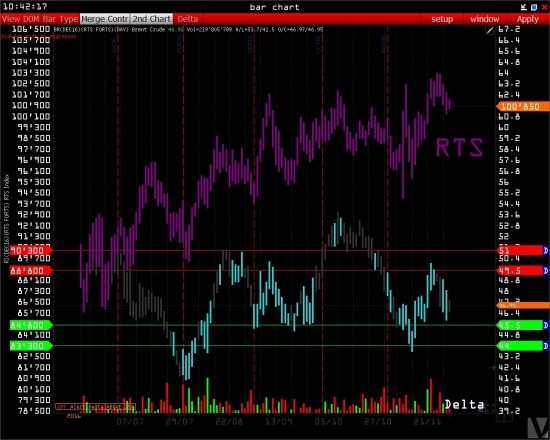 OPEC > USD/RUB > USDRUB_TOM