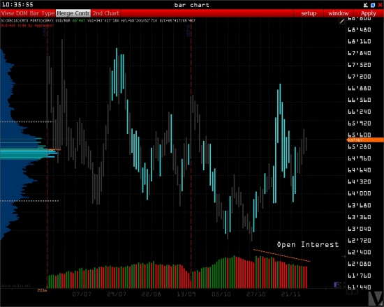 OPEC > USD/RUB > USDRUB_TOM