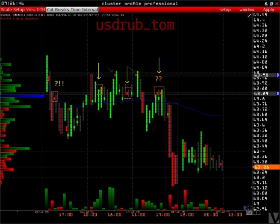 Объемные уровни ::::USDRUB_TOM + EUR/USD