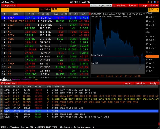 Market Watch + Time &amp; Sales Agr