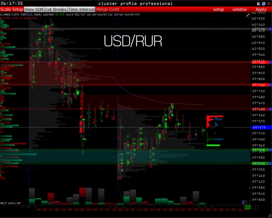 Wall Street On-Line + Si -  Usdrub_Tom Delta